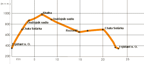 TRASA Z FRDLANTU NA SKALKU