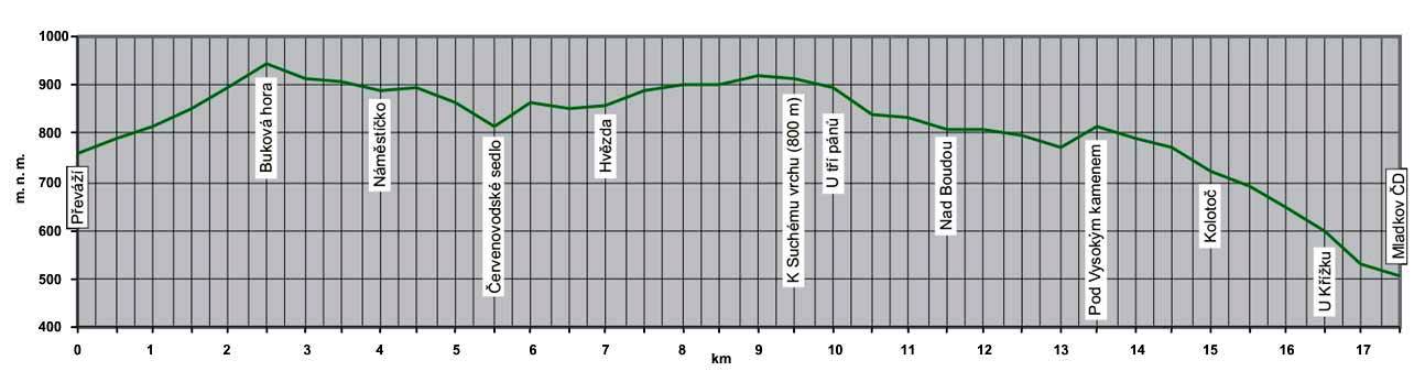 B̎ECK� TRAT� BUKOV� HORA-SUCH� VRCH